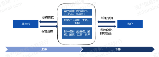 2022年典當(dāng)行業(yè)研究報告 業(yè)務(wù)模式、挑戰(zhàn)與未來展望