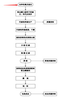 我武生物 脫敏治療藥物行業(yè)龍頭，吃藥也吃出高毛利
